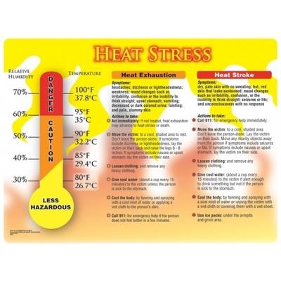 Heat Stress (with Diagram) - Safety Poster | SAFETYCAL, INC.