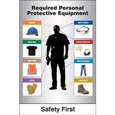 Ppe Chart
