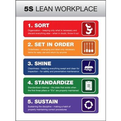 5S Lean Workplace Poster | SAFETYCAL, INC.