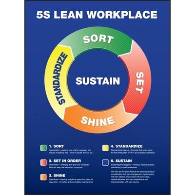 5S Lean Workplace (Circular Diagram) Poster | SAFETYCAL, INC.